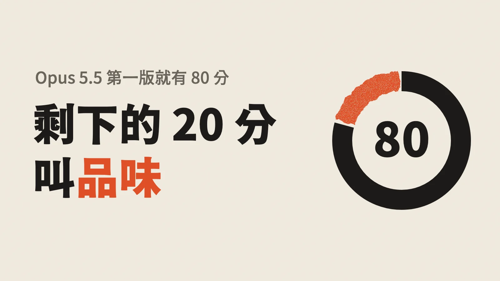 Opus 5.5 第一版就有 80 分，剩下的 20 分叫品味