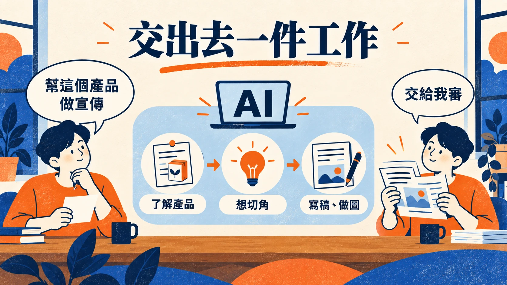 交辦產品宣傳後，AI 了解產品、想切角、寫稿與做圖，再把成果交回來審閱。